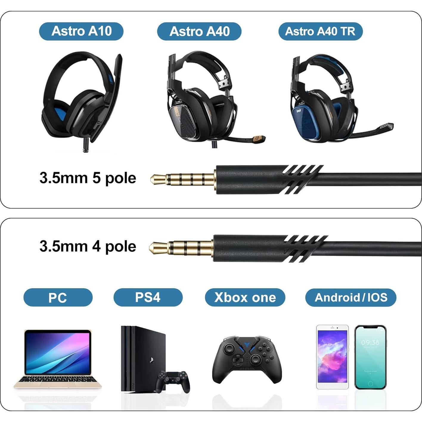 Cable de Auriculares Astro A40 con Control de Volumen 2.0m