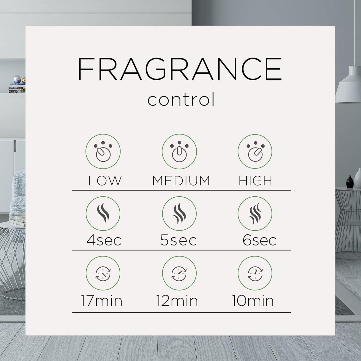 Recarga Air Wick Essential Mist 3 Unidades Aroma Manzana Canela