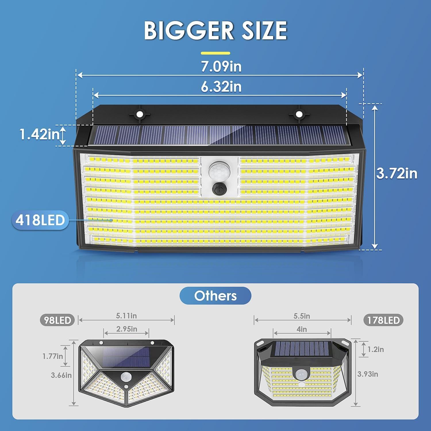 Luces Solares de Movimiento APILAB 418 LED 2 Paquete IP65