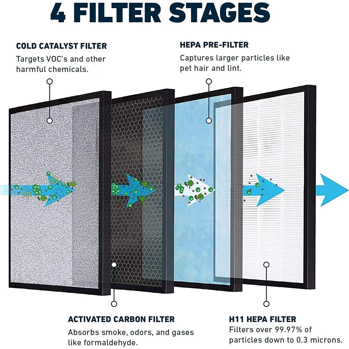 Filtro HEPA Verdadero HATHASPACE HSP001 4 Etapas 0.54 kg