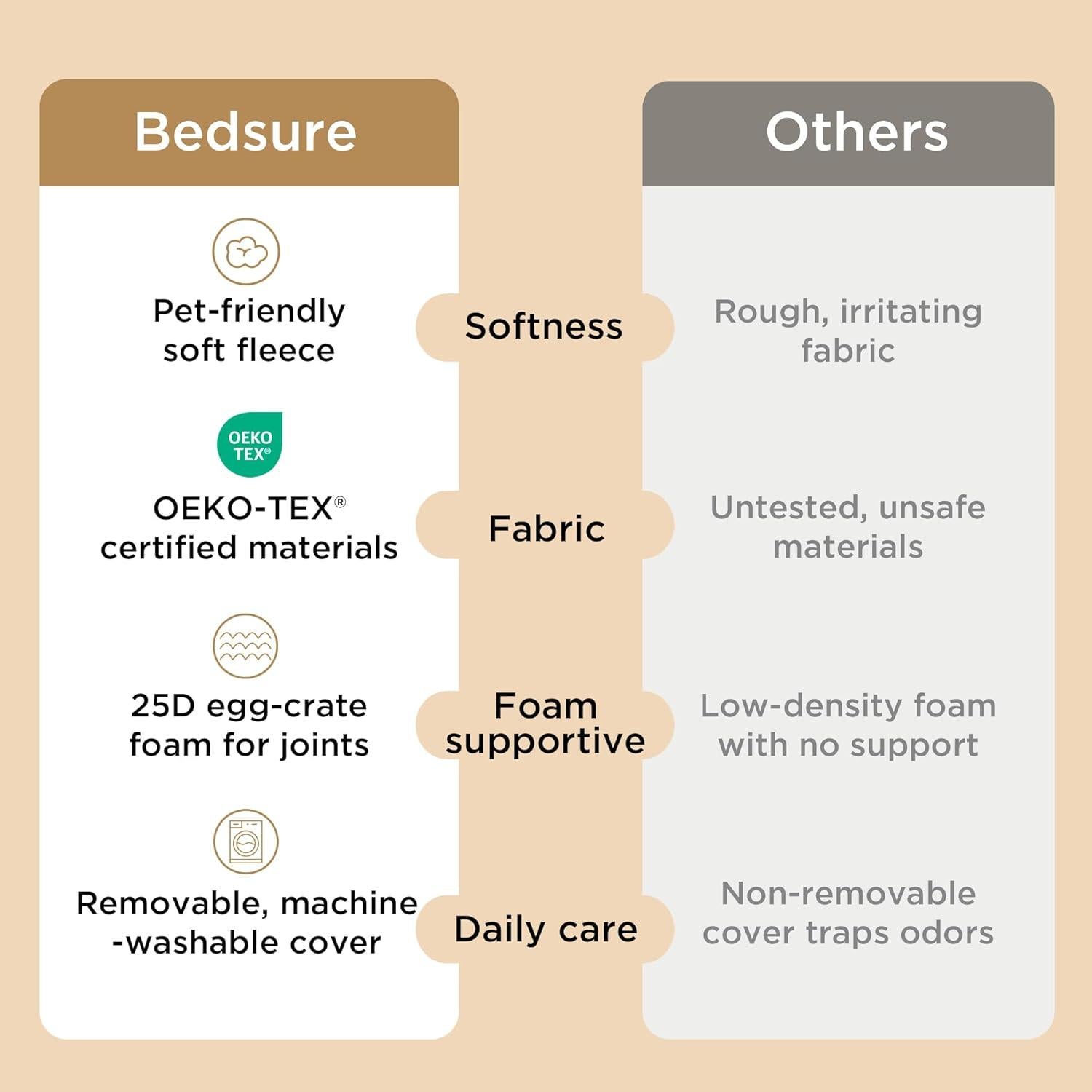 Cama para Perros Bedsure XS Ortopédica con Funda Lavable 50.8x38.1cm