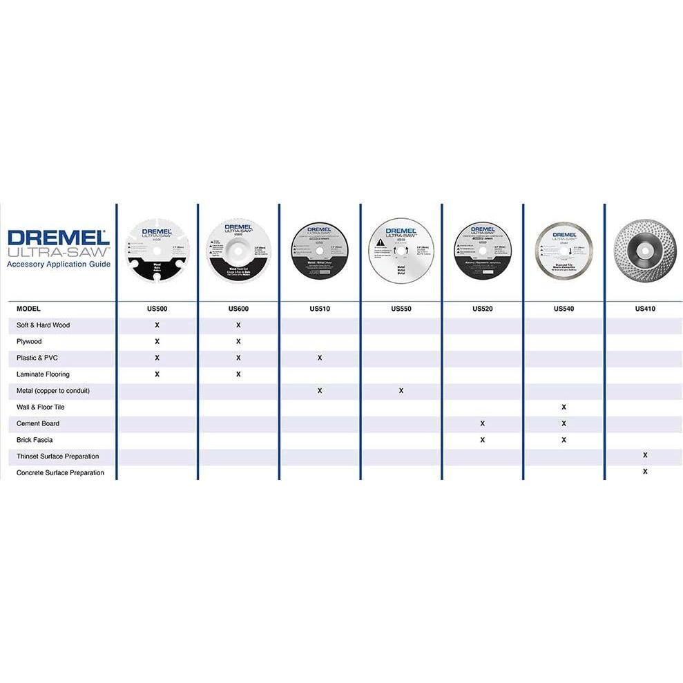 Rueda de Corte de Diamante Dremel US540-01 8.89 cm para Azulejos