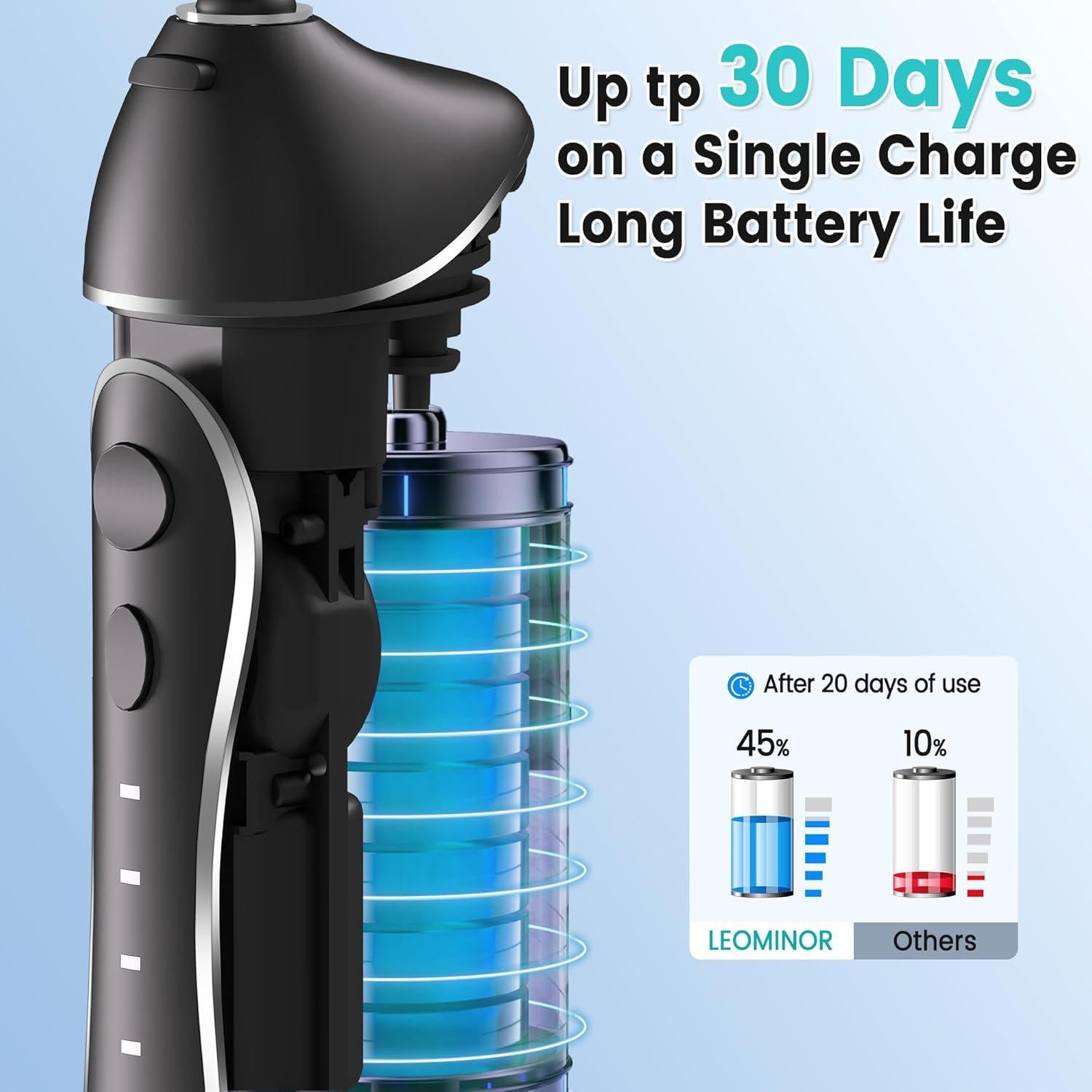 Irrigador Dental Portátil Leominor 300ML IPX7 Recargable Negro