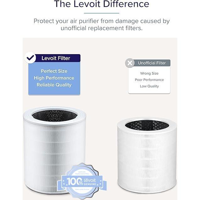 Filtro de Reemplazo LEVOIT Core 600S-RF HEPA Carbón Activado