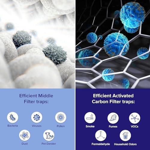 Filtro de Reemplazo LEVOIT Core 600S-RF HEPA Carbón Activado