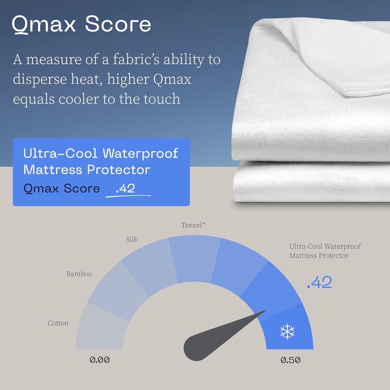 Protector de Colchón Impermeable Coop Home Goods Individual 99x191