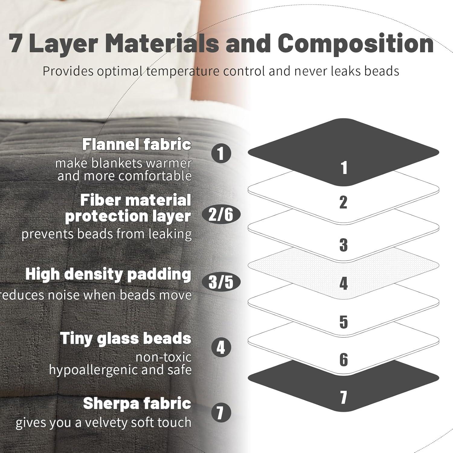 Manta con peso Aircliff 4.5 kg 122x183 cm forro polar Sherpa