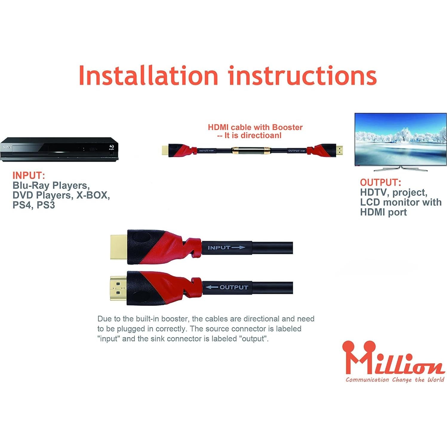 Cable HDMI Premium Million 24.38m Alta Velocidad 4K 3D