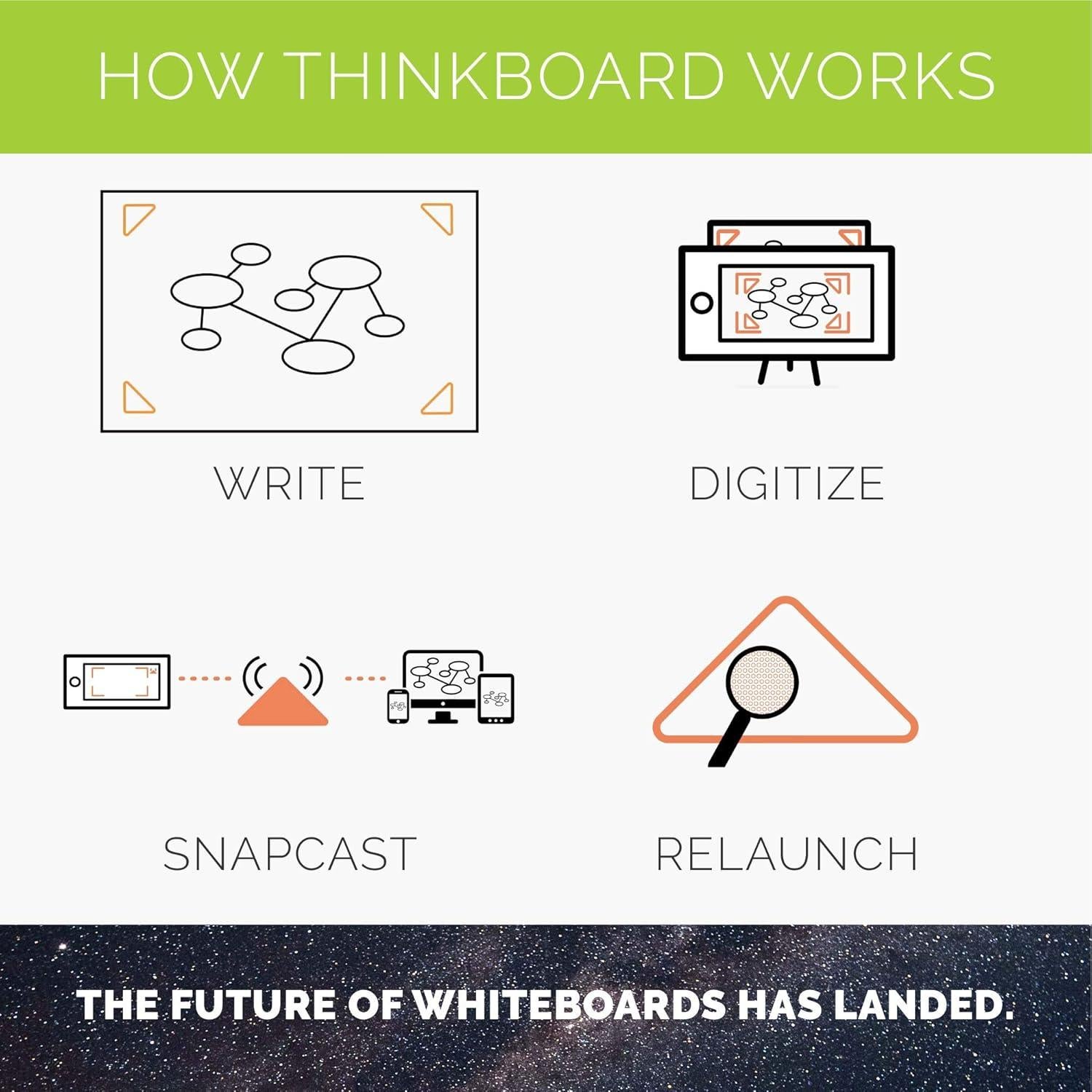 Pizarra Blanca Inteligente Adhesiva Think Board X - 5 Paquetes