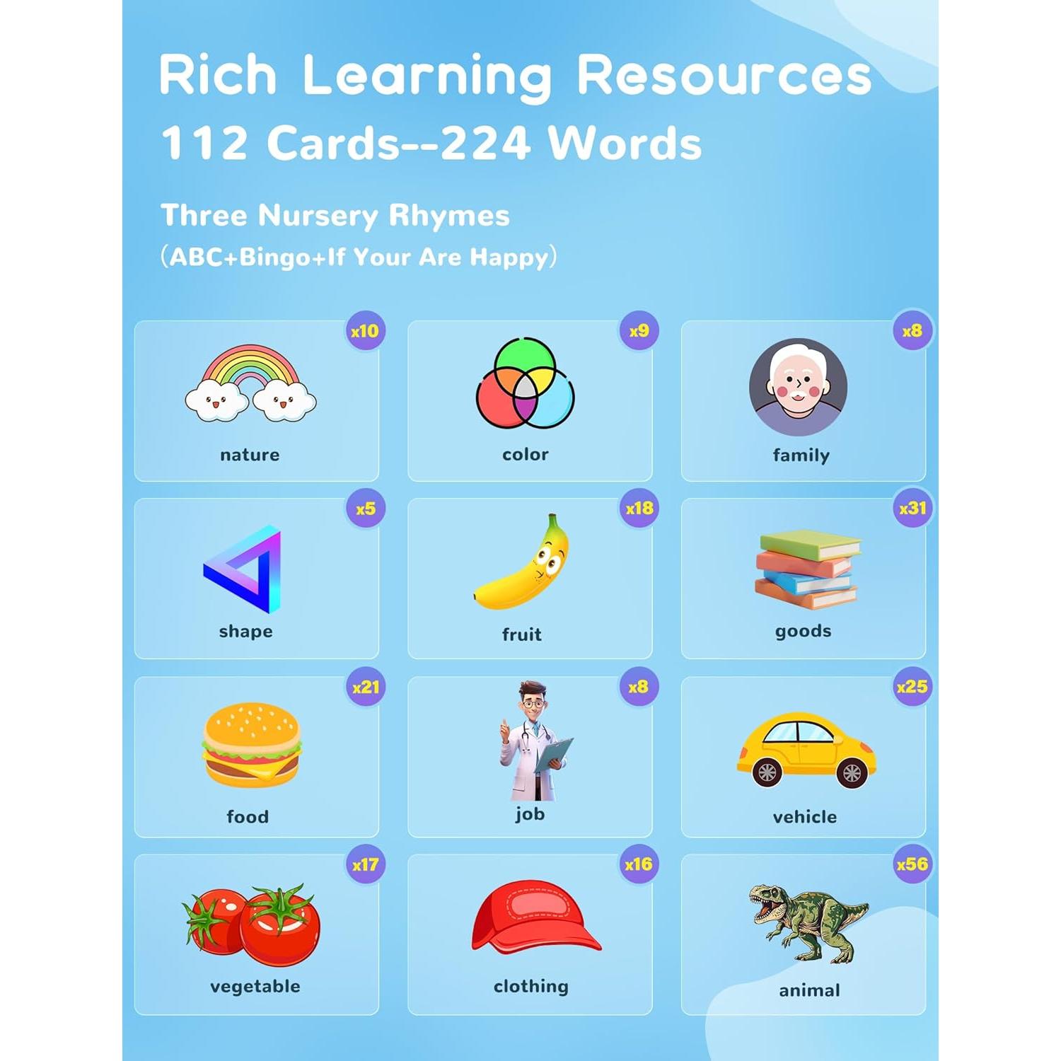 Tarjetas Flash Hablantes Anhovno 224 Palabras para Niños 3+