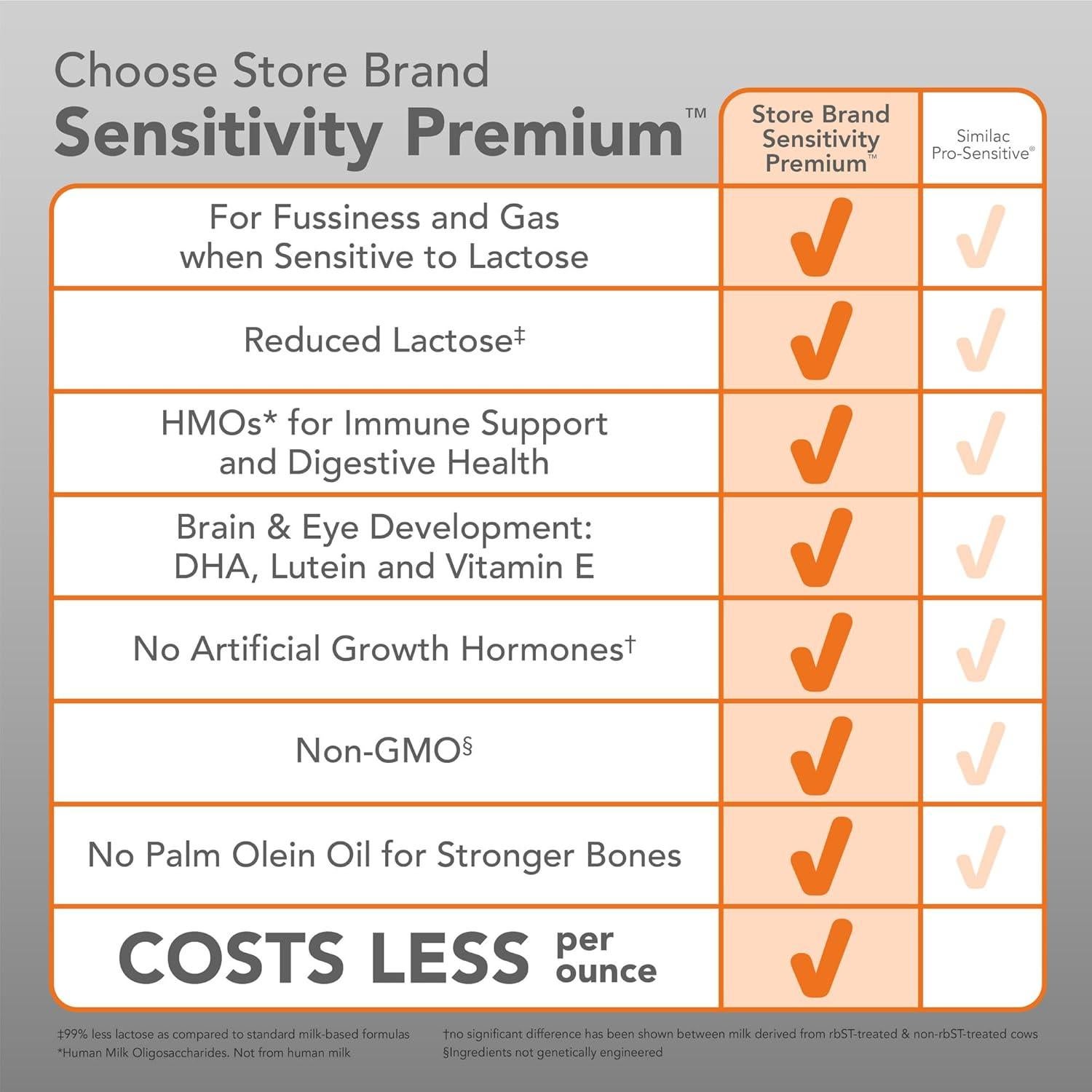 Fórmula para Bebés Mama Bear Sensitivity 638g - Lactosa Reducida
