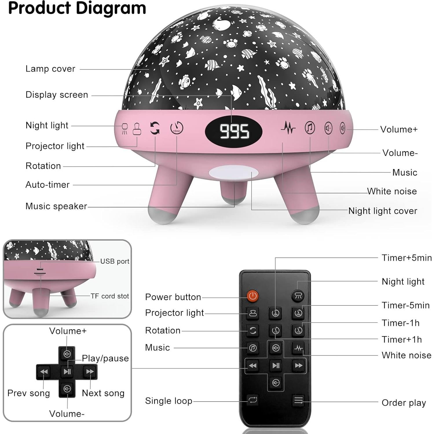 Proyector de Luz Nocturna ZKYQSHDHX Rosa con Sonidos Relajantes