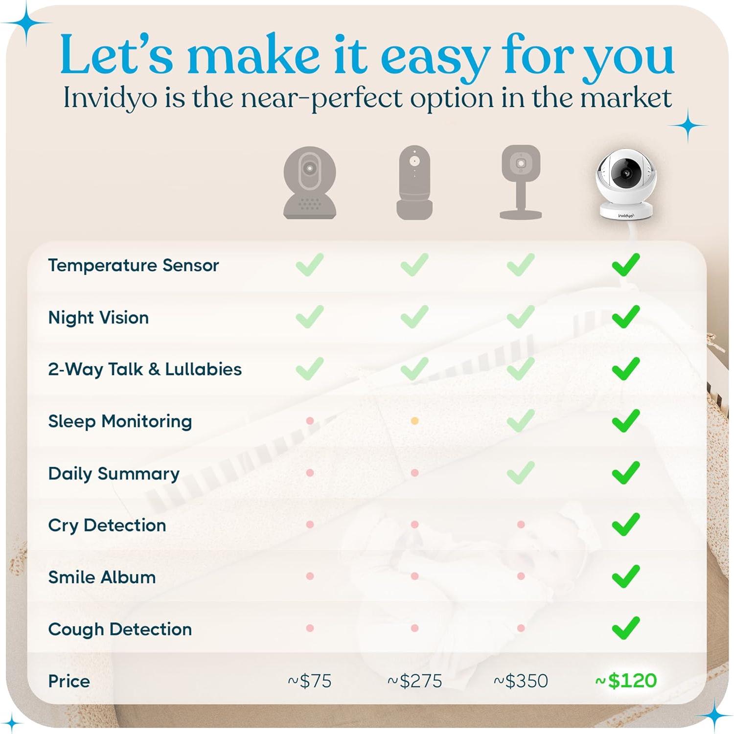 Monitor de Bebé Invidyo INV300 WiFi 1080P con Audio y Alertas