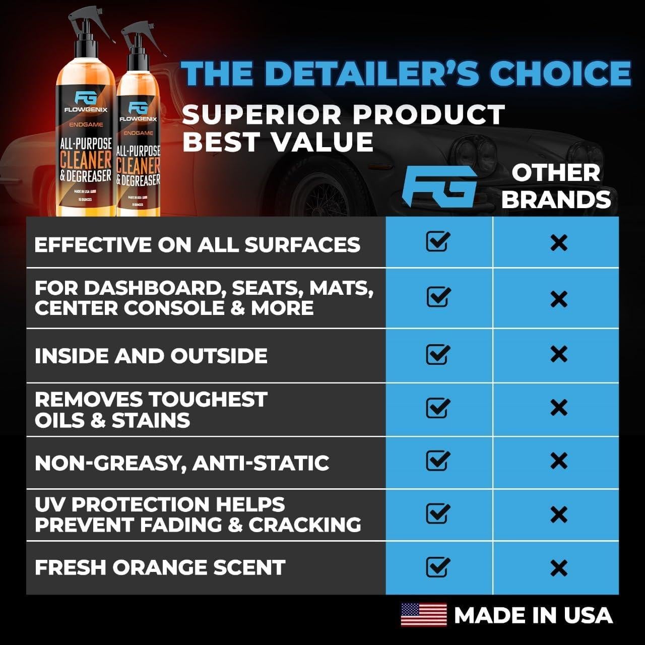 Limpiador Multiusos Flowgenix 473ml para Autos y Muebles