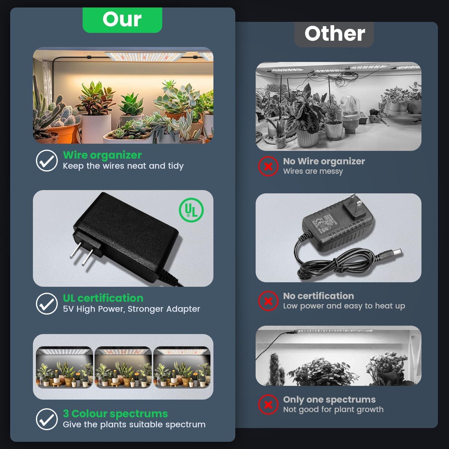 Luces de Crecimiento Garpsen 24W Espectro Completo 2 Paneles