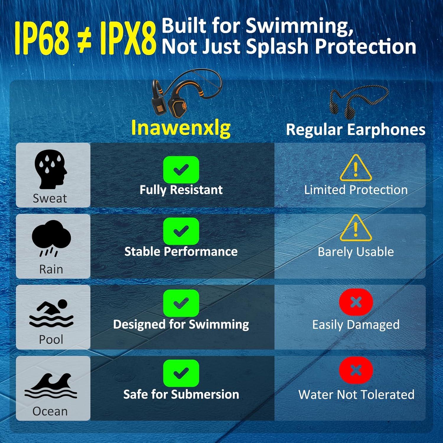 Auriculares de Conducción Ósea Alex OPENEAR Wave IP68 Naranja