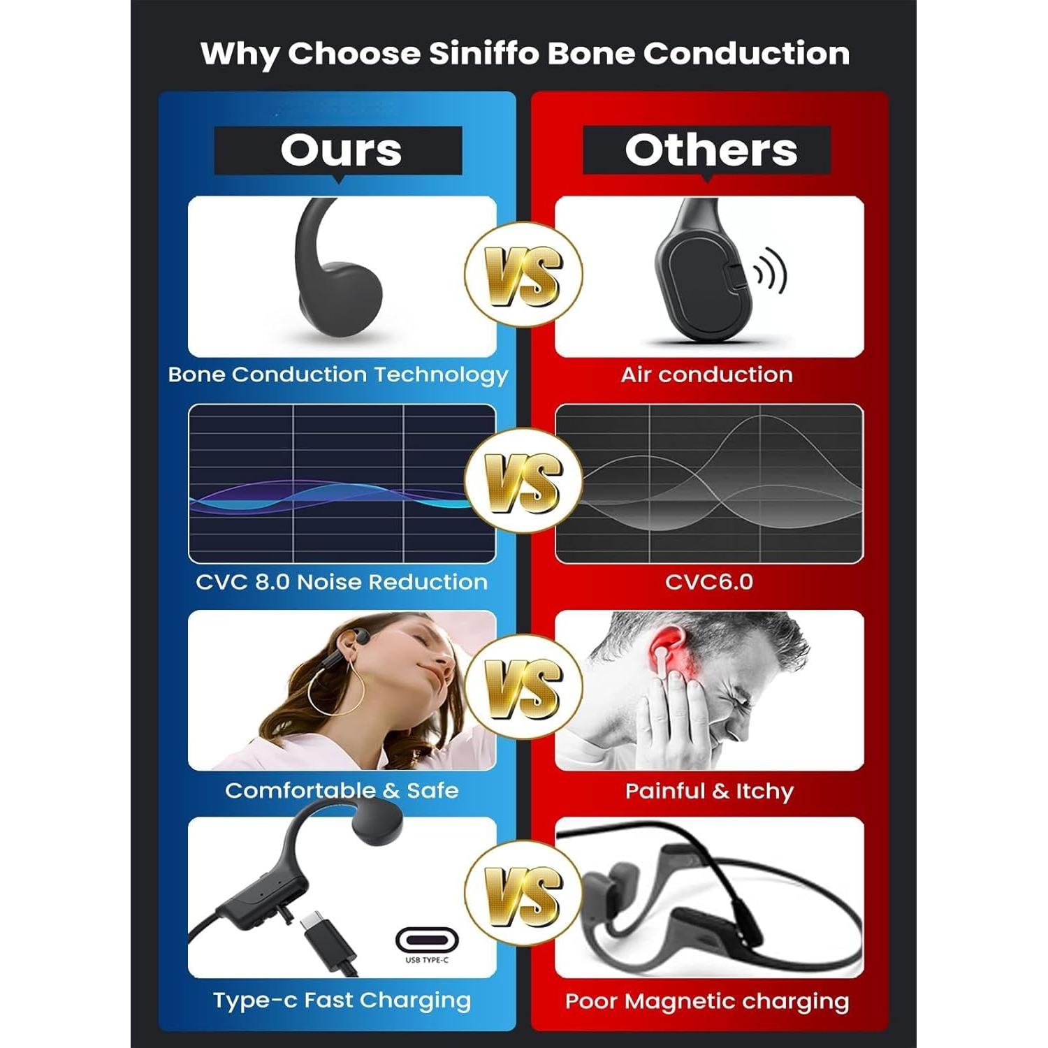 Auriculares de Conducción Ósea Bluetooth 2024, Impermeables 8H