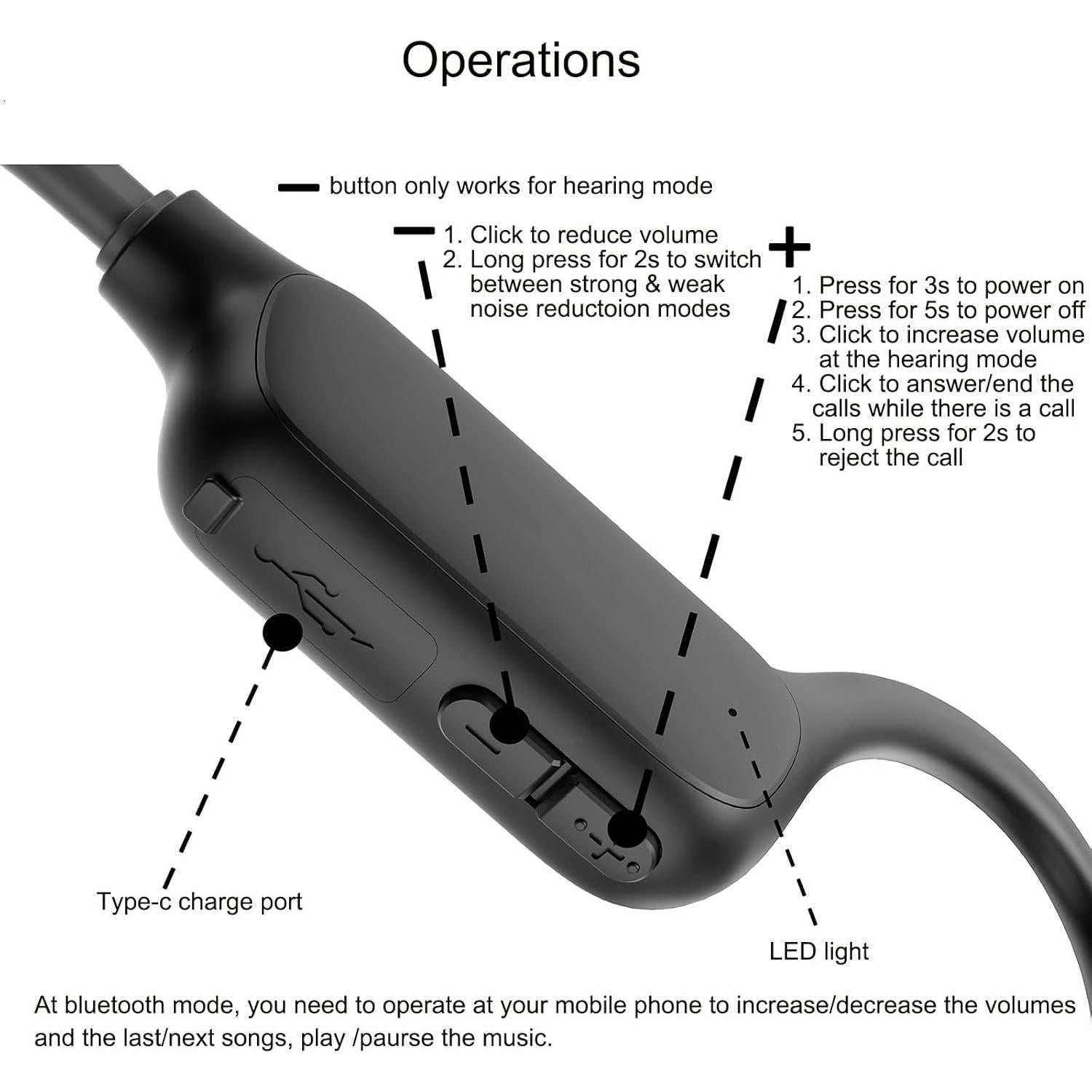 Auriculares Bluetooth Beisidi SoneHearing S1 Conducción Ósea 15H