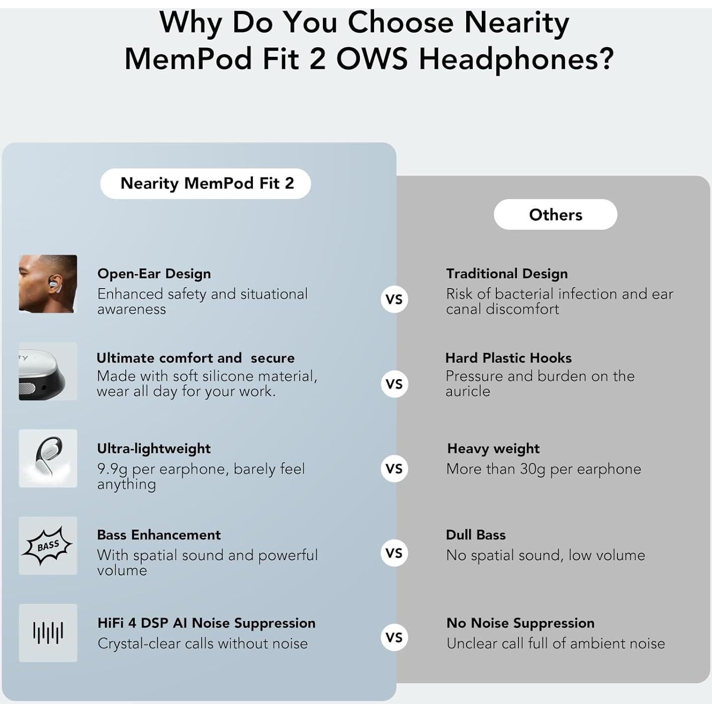 Auriculares Inalámbricos MemPod Fit 2 Bluetooth 5.3 Blanco