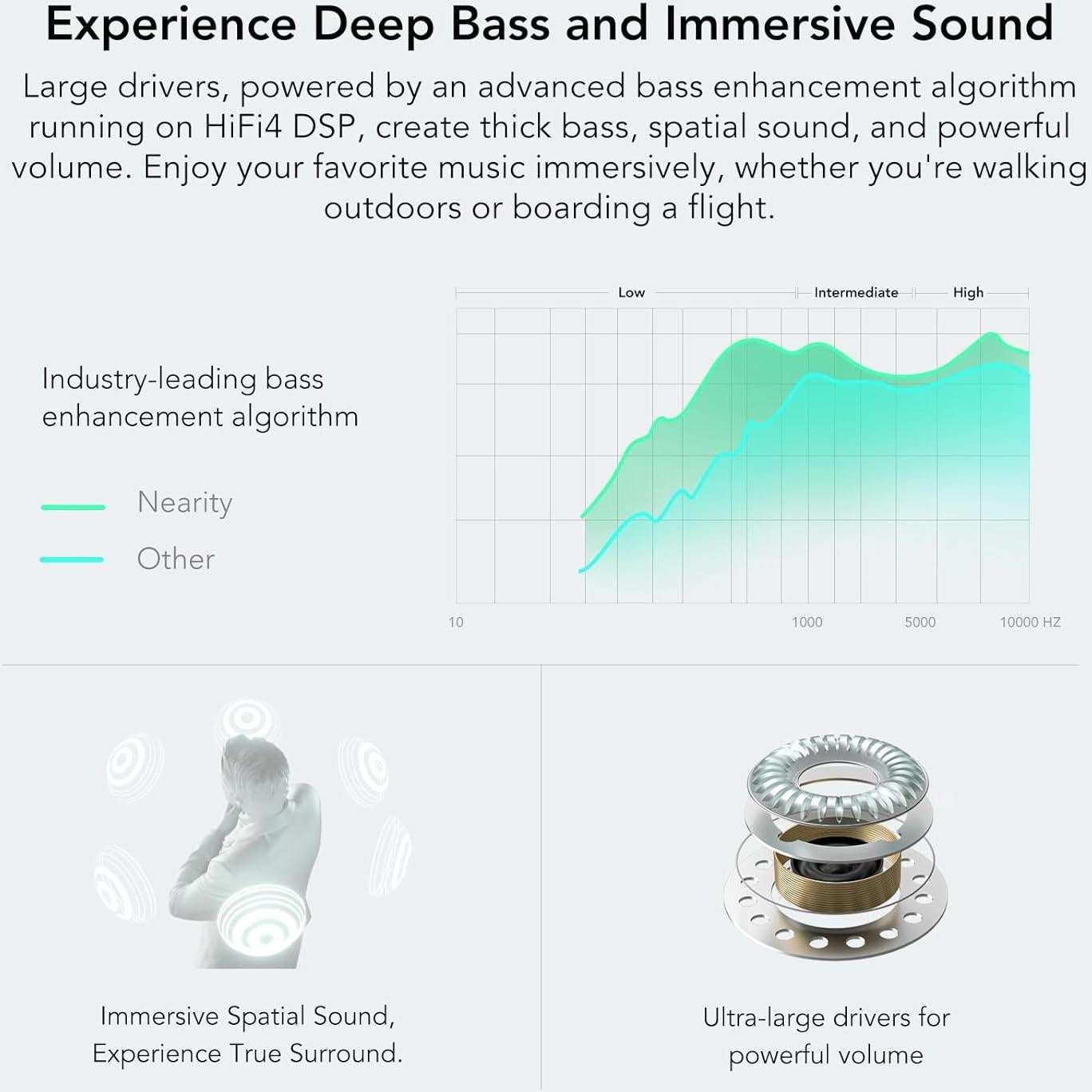 Auriculares Inalámbricos MemPod Fit 2 Bluetooth 5.3 Blanco