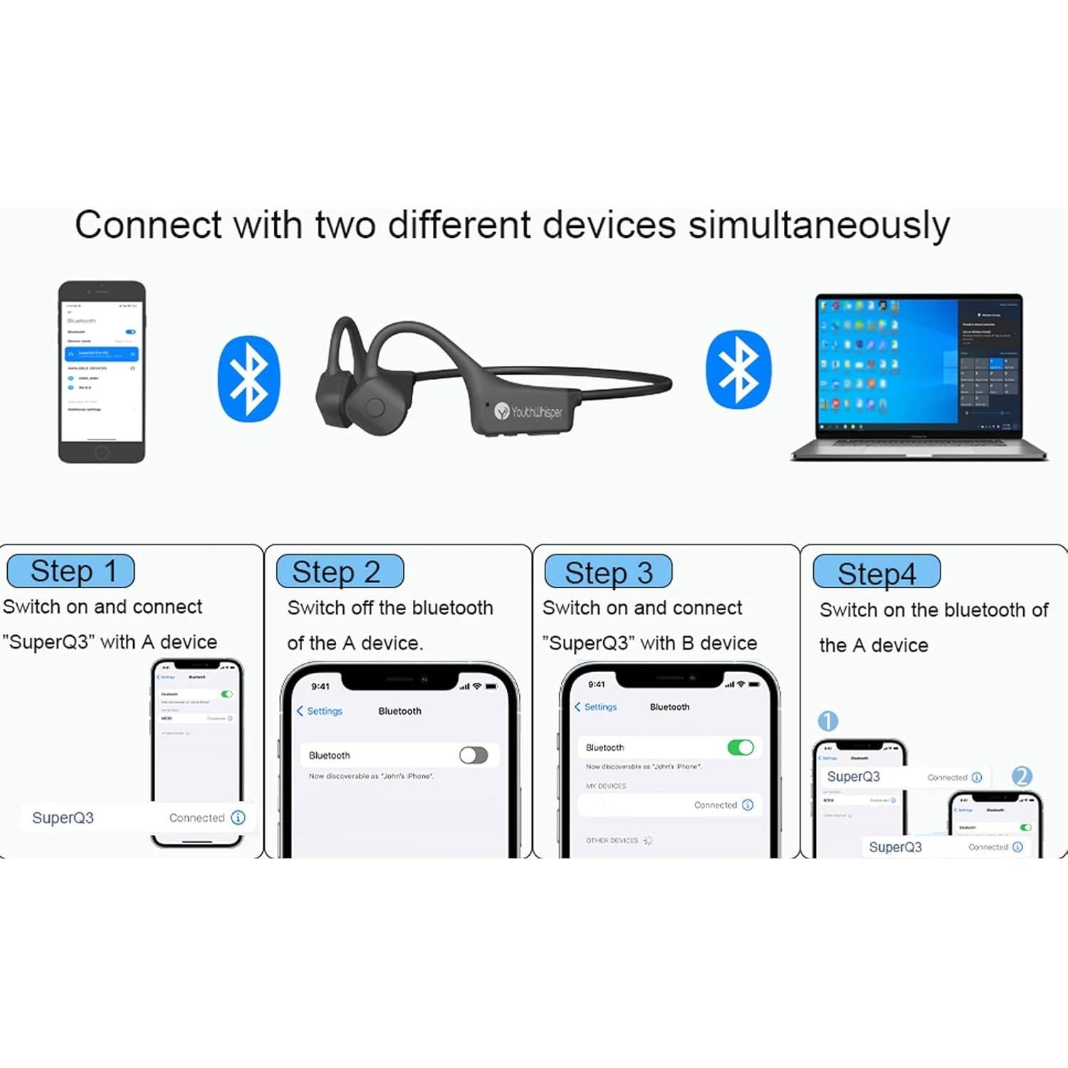 Auriculares Inalámbricos Bluetooth 5.2 Youthwhisper SuperQ3 IP67