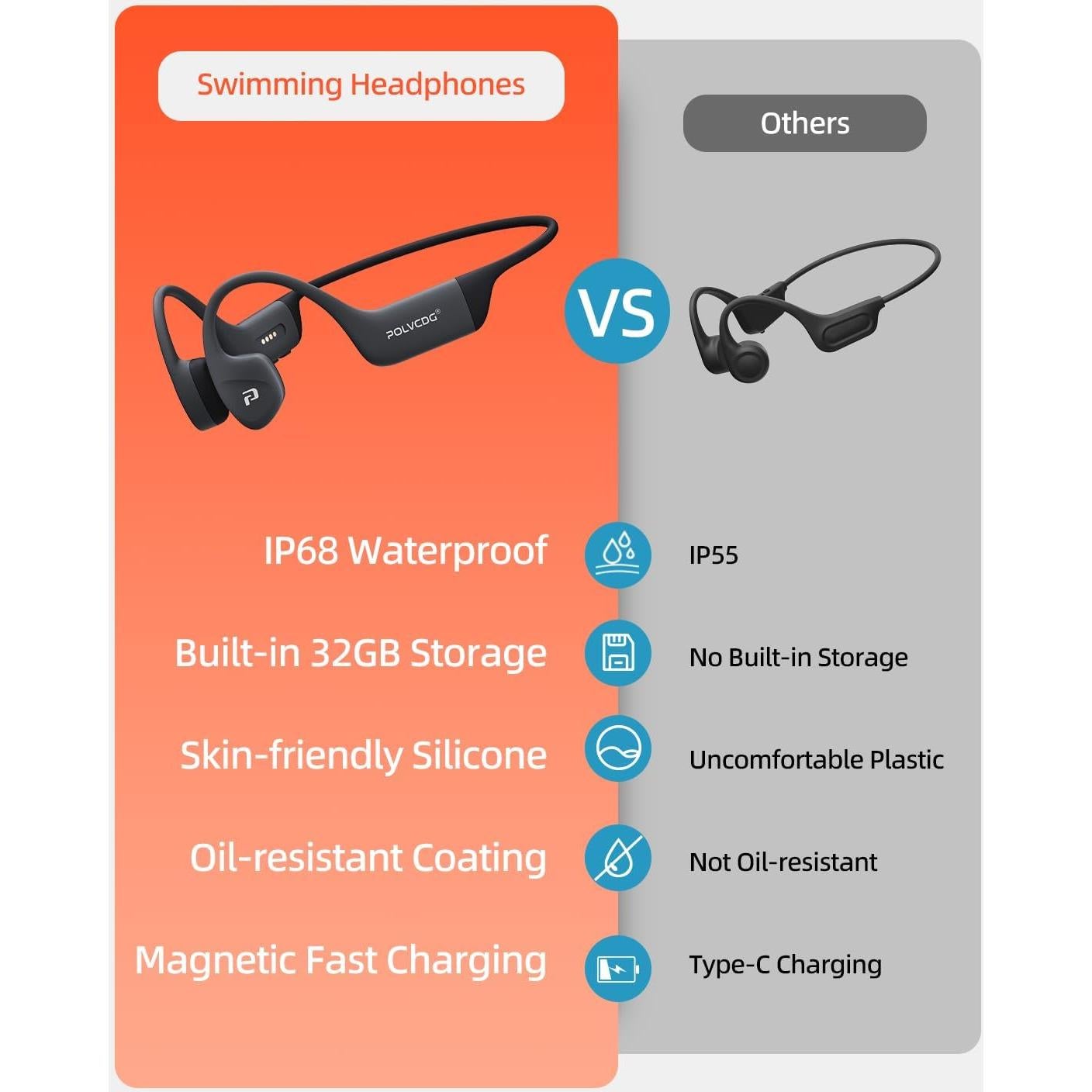 Auriculares Inalámbricos POLVCDG Conducción Ósea IPX8 32GB