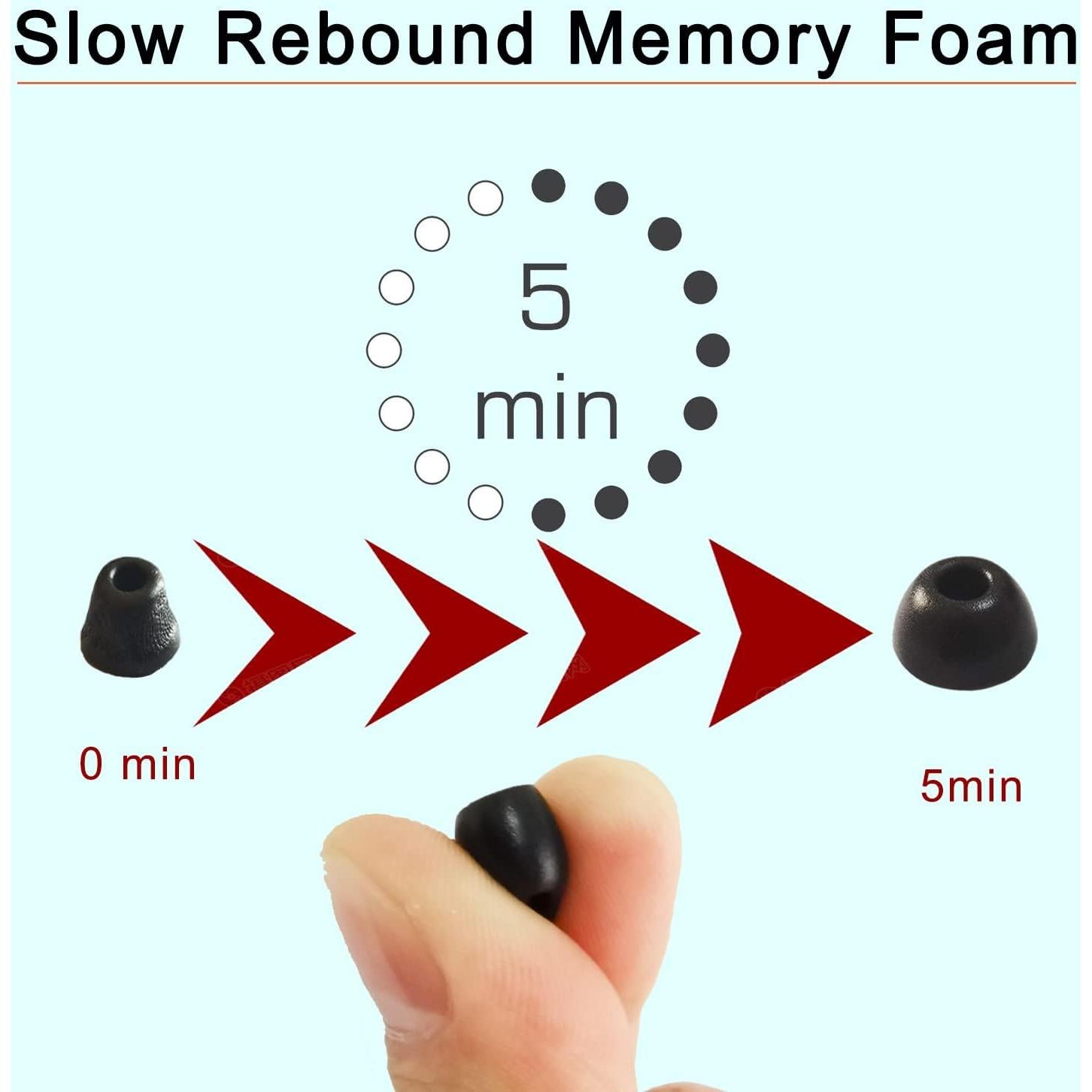 Consejos de Espuma Viscoelástica Mijusun para Sennheiser True Wireless