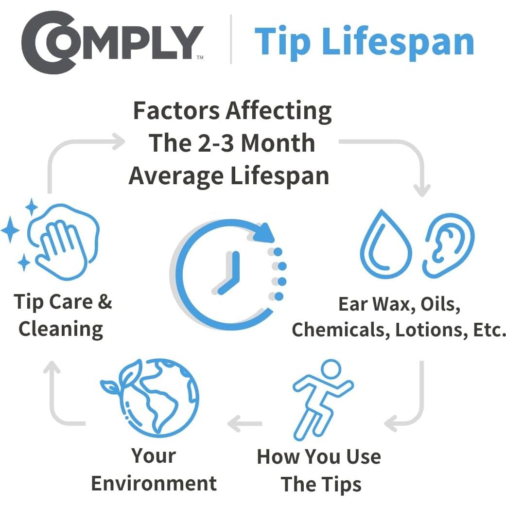 Comply VP-SC Puntas de Espuma Viscoelástica Mediano - 3 Pares