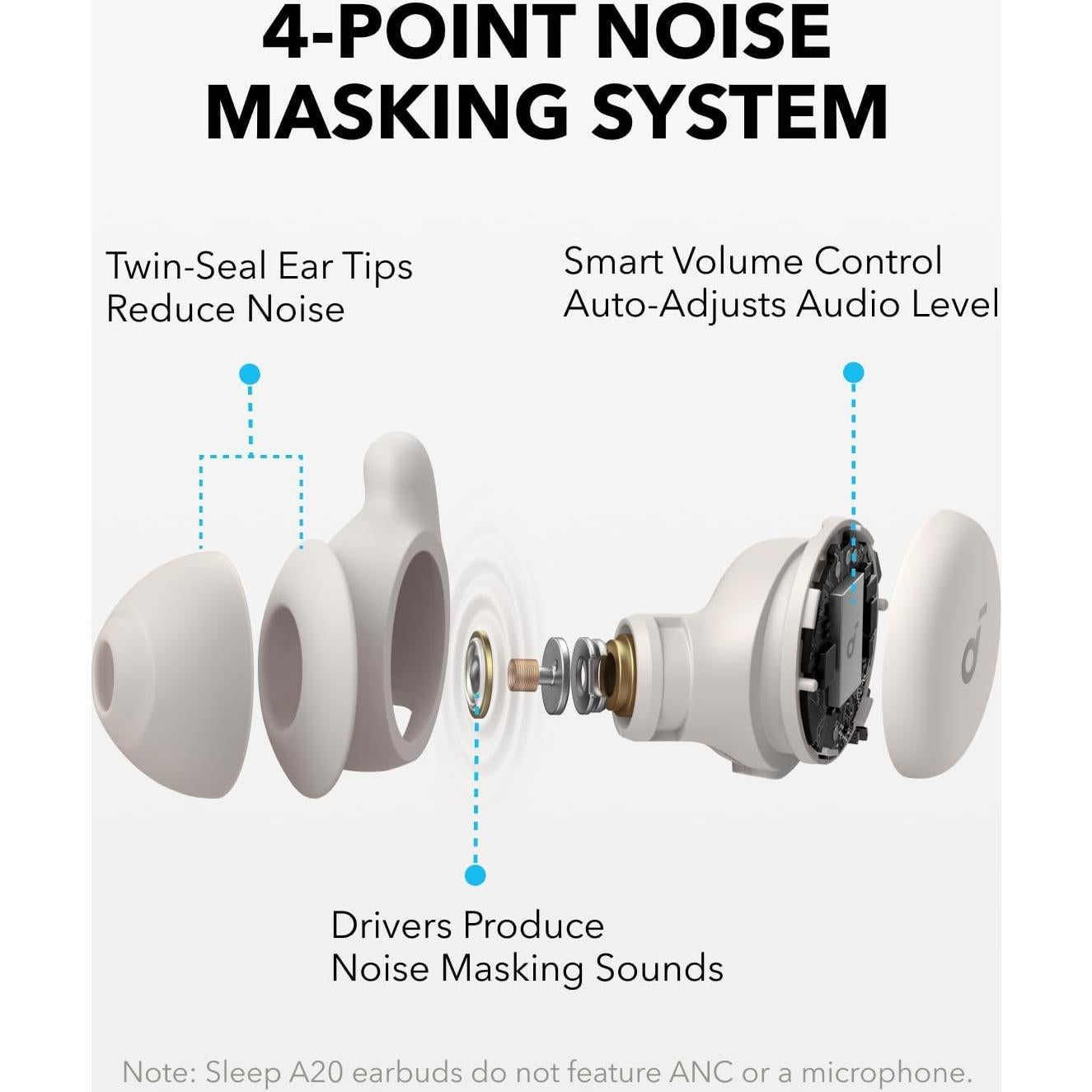 Auriculares para Dormir Anker Soundcore Sleep A20, 80H Bluetooth
