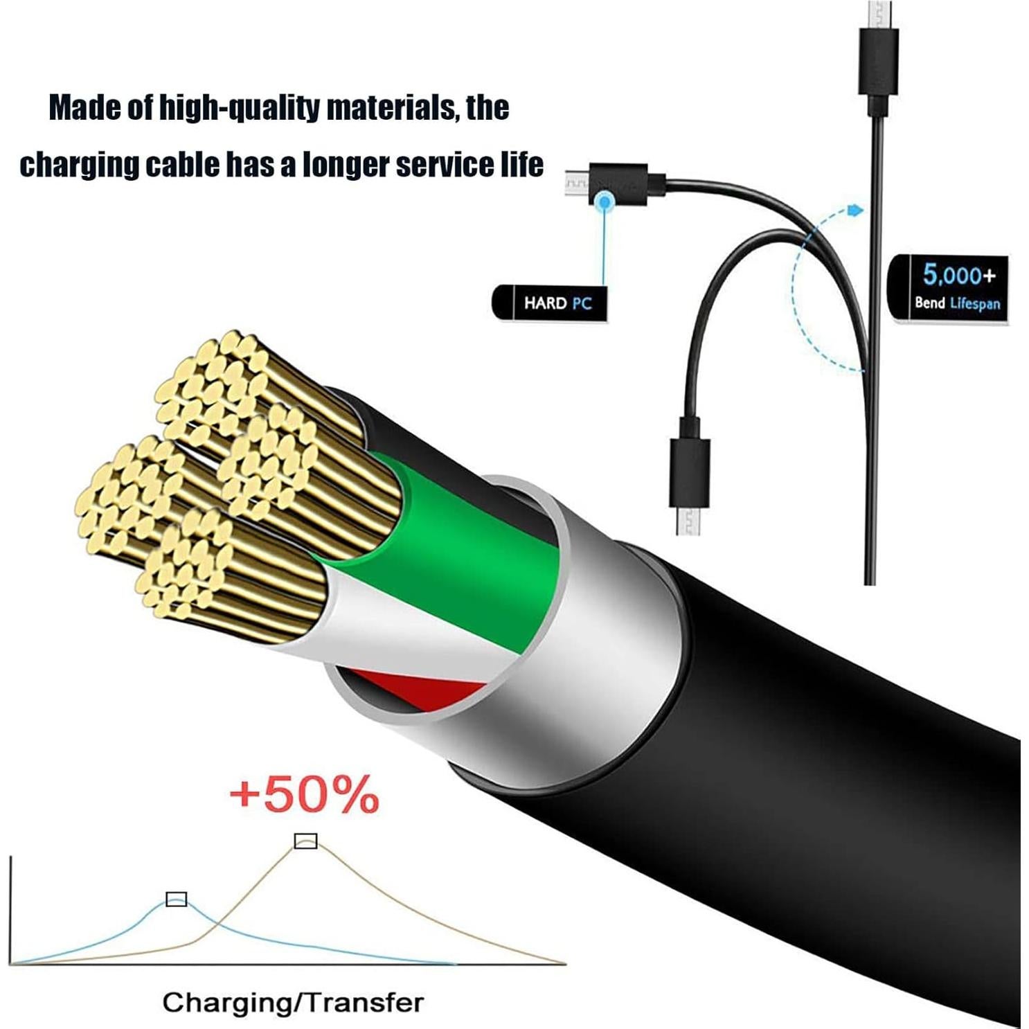 Cable de carga micro USB 2m Tobysome para altavoces Bose