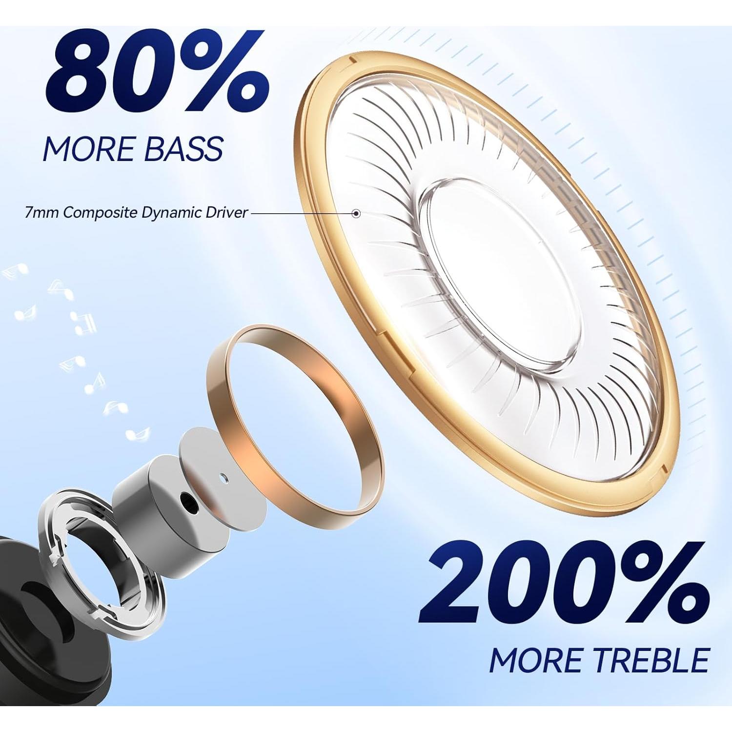 Auriculares Inalámbricos EarFun Free 1S, Bluetooth IPX7, 30H Batería