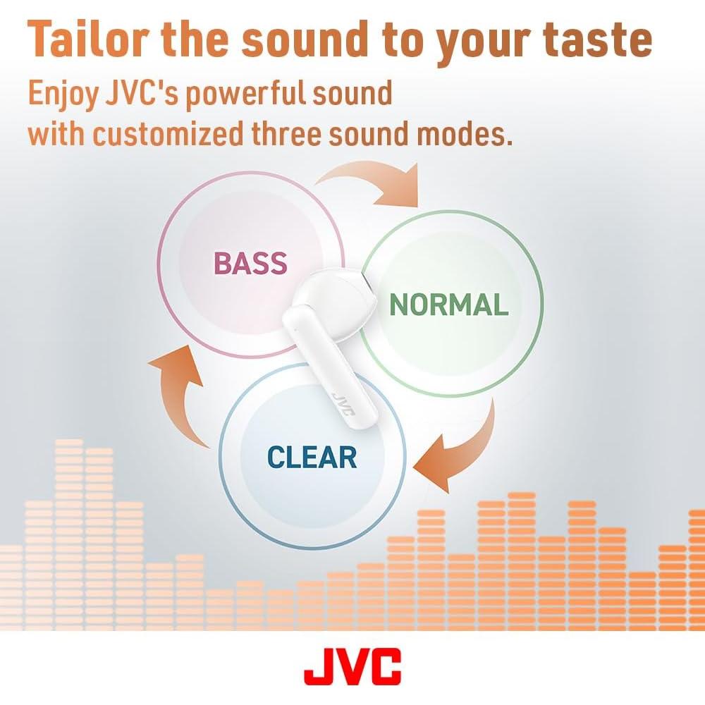 Auriculares Inalámbricos JVC HAA4TW Bluetooth 5.1 IPX4 30h