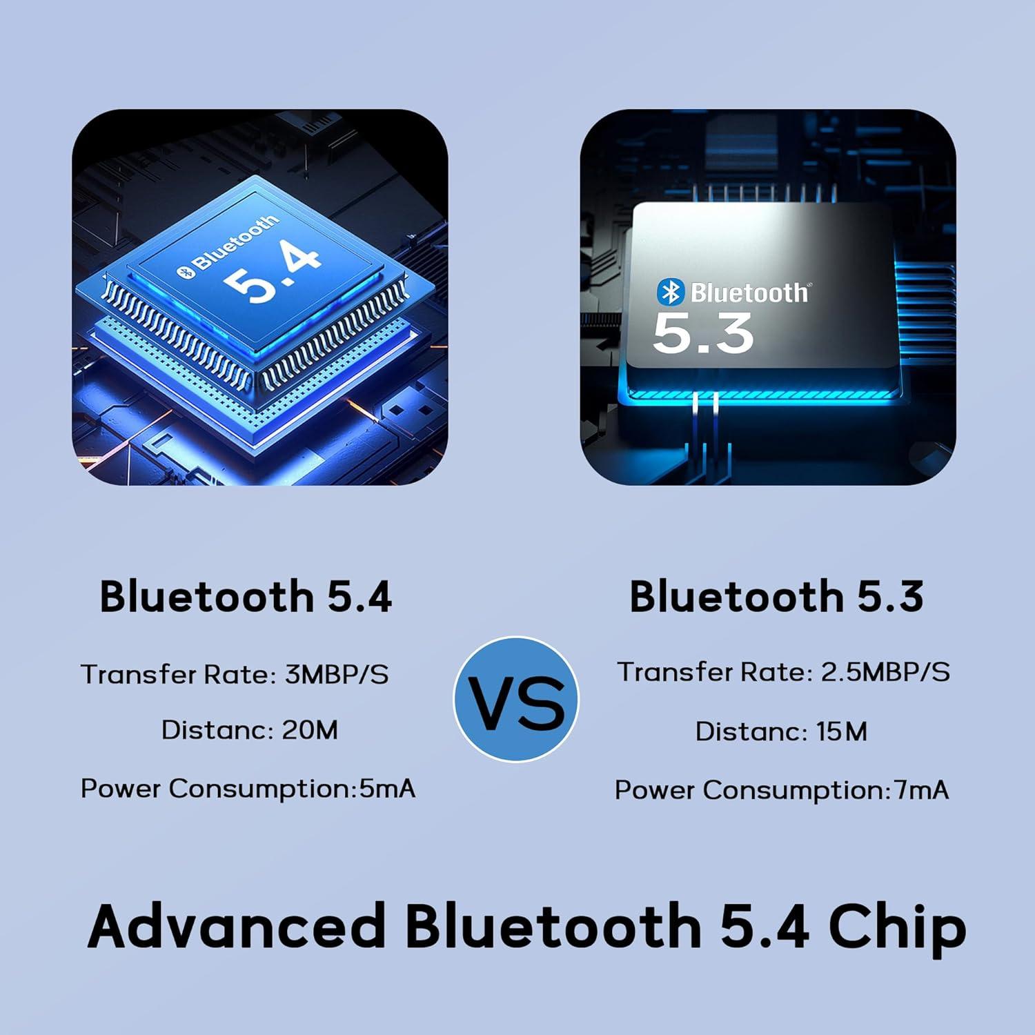 Auriculares Inalámbricos Bluetooth YFFSHLCS ET-BH032 IPX7 40H