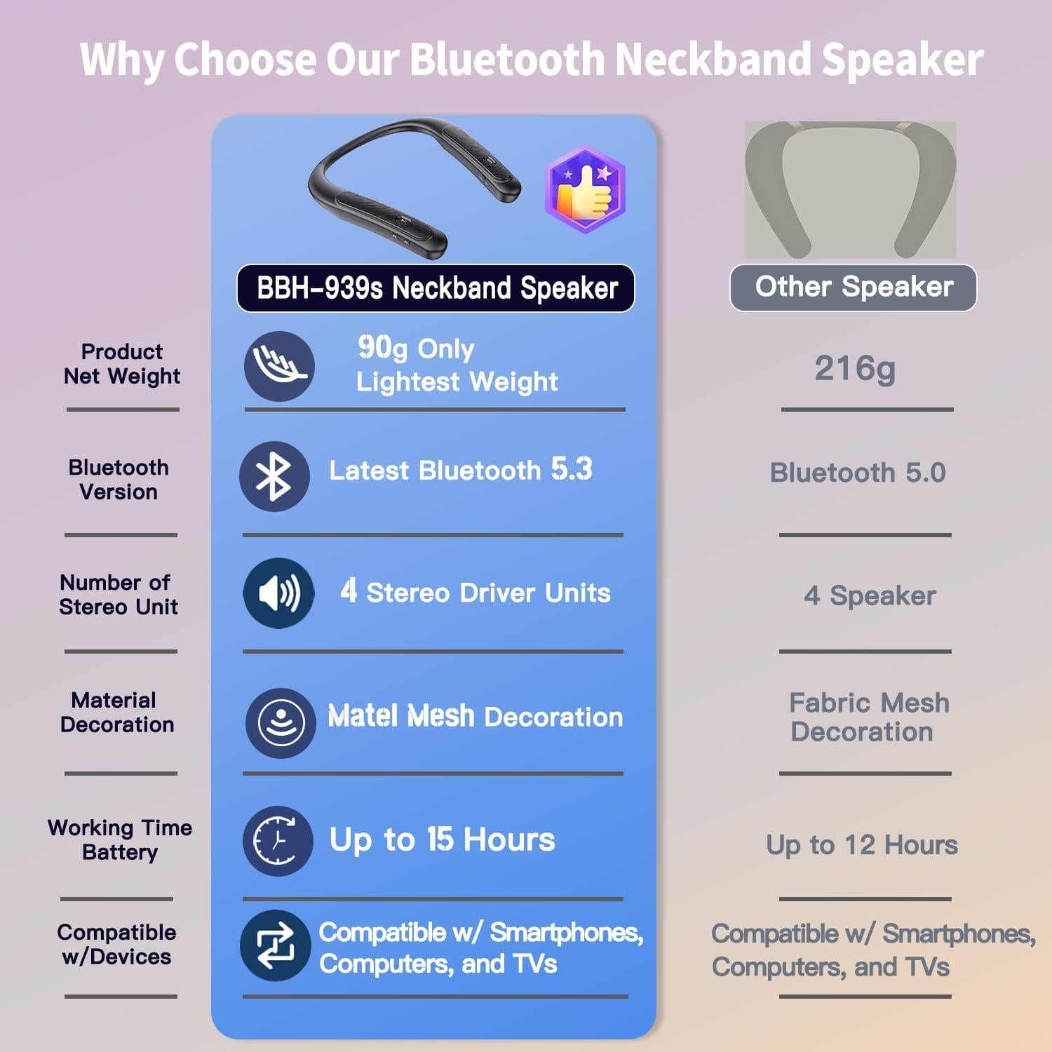 Altavoz Bluetooth de Cuello Dawsho BBH-939 15h Sonido 3D