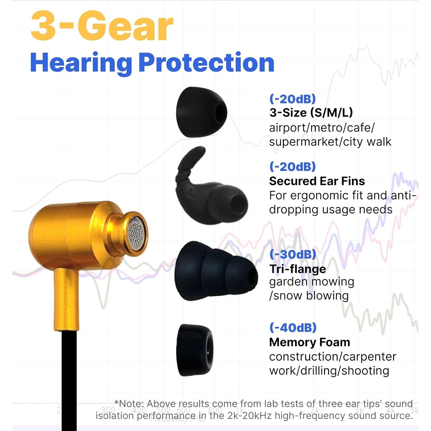 Auriculares de Cuello Hmusic H23 Bluetooth IPX7 80h Batería