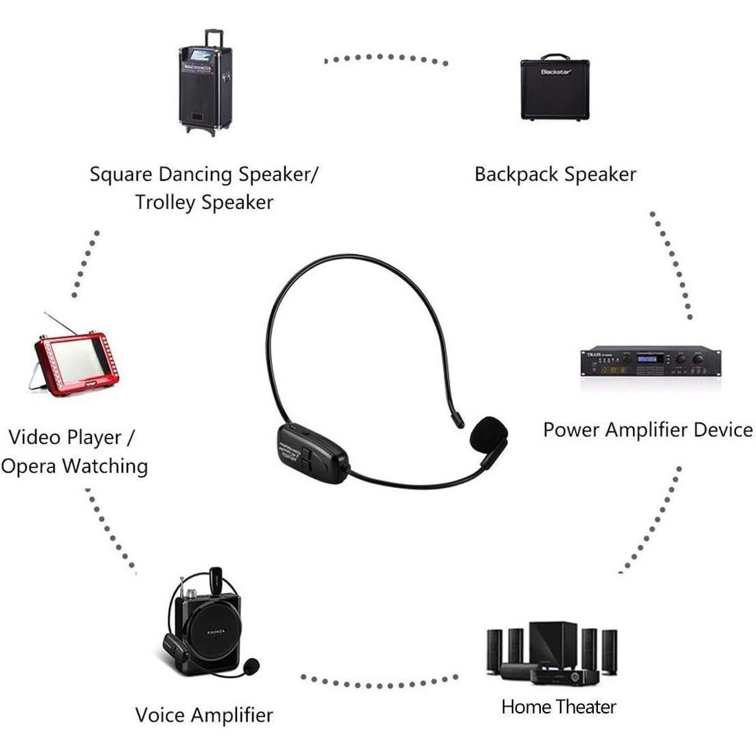 Micrófono Inalámbrico 2.4G EASJOY Auricular y Mano Recargable