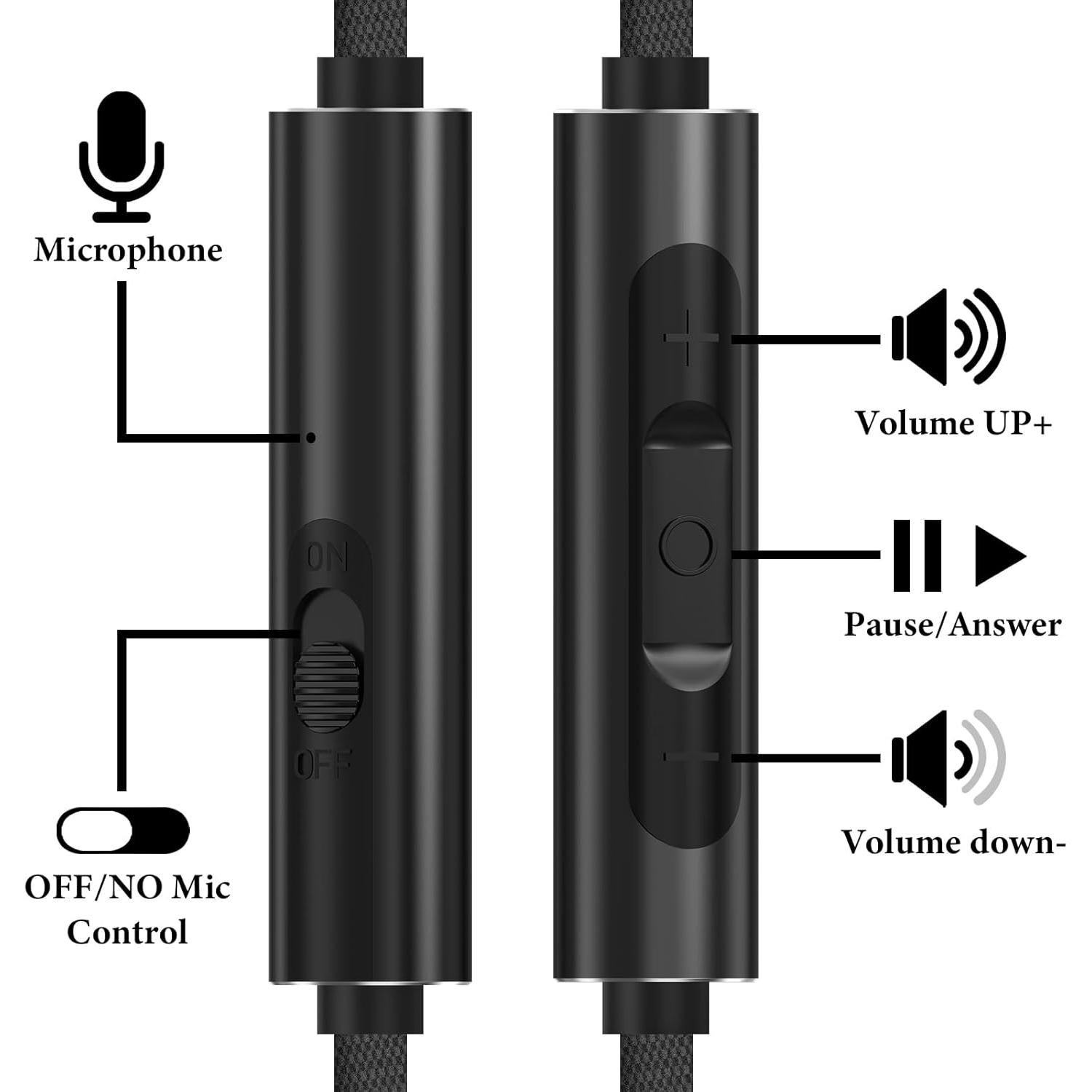 Cable de Audio GEEKRIA 3.5mm con Micrófono y Control de Volumen 1.2m