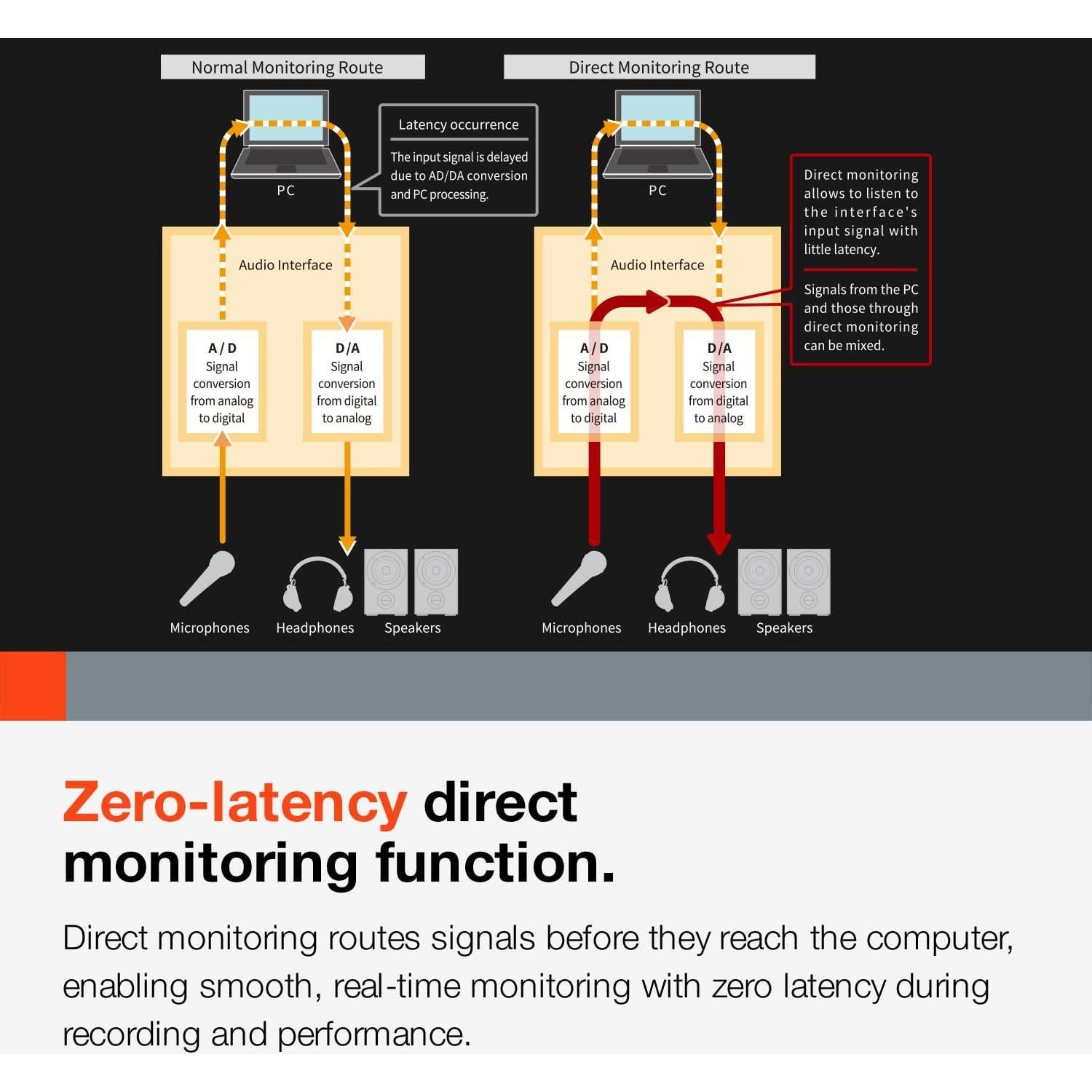 Interfaz de Audio USB Tascam US-2x2HR 2x2 24-bit/192 kHz
