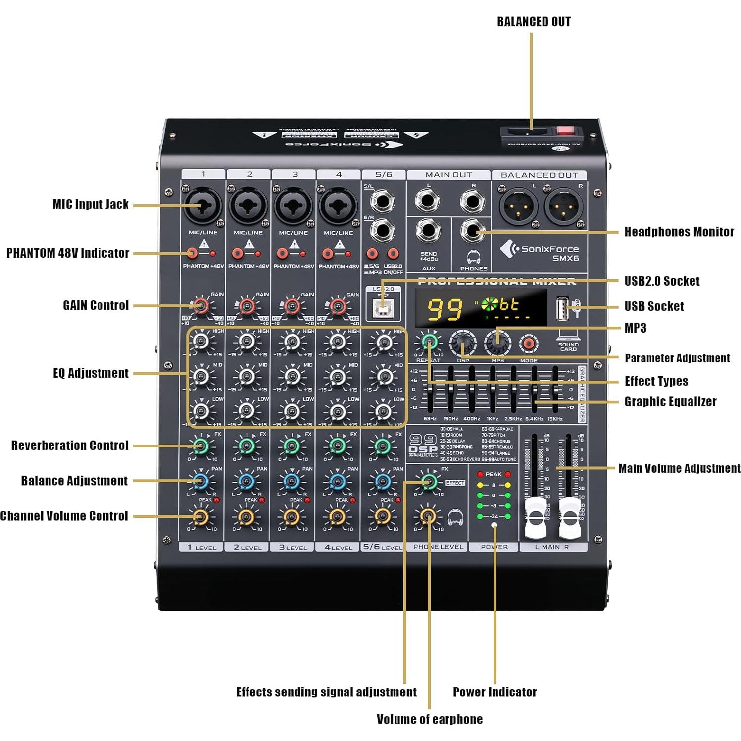 Consola de Mezcla de Audio 6 Canales SMX6 con USB y 48V