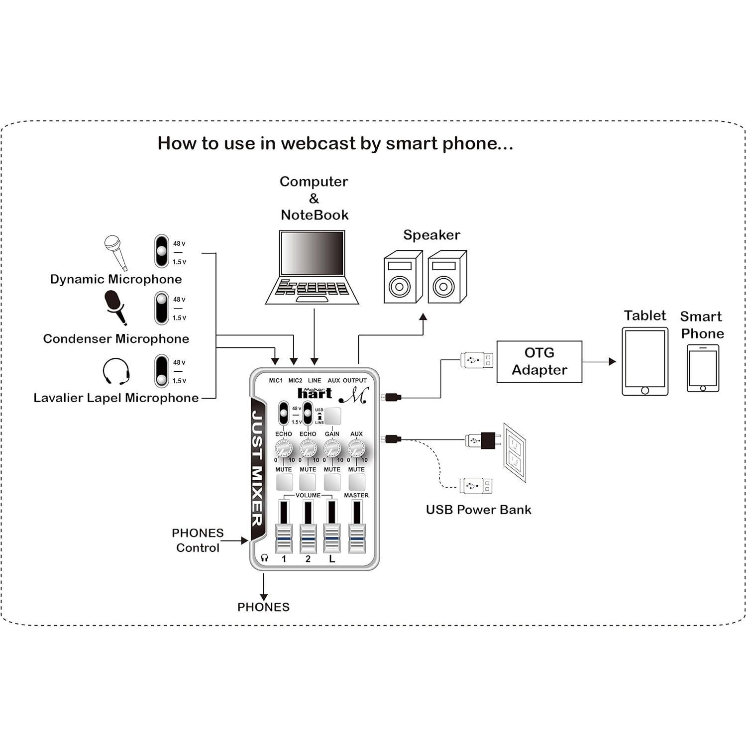 Mezclador Compacto Just M Maker Hart 4 Canales USB 24-bit