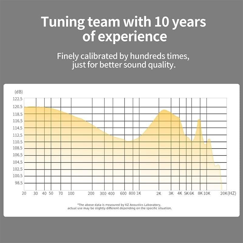 Auriculares In-Ear KZ ZS10 PRO X HiFi 1DD+4BA con Mic