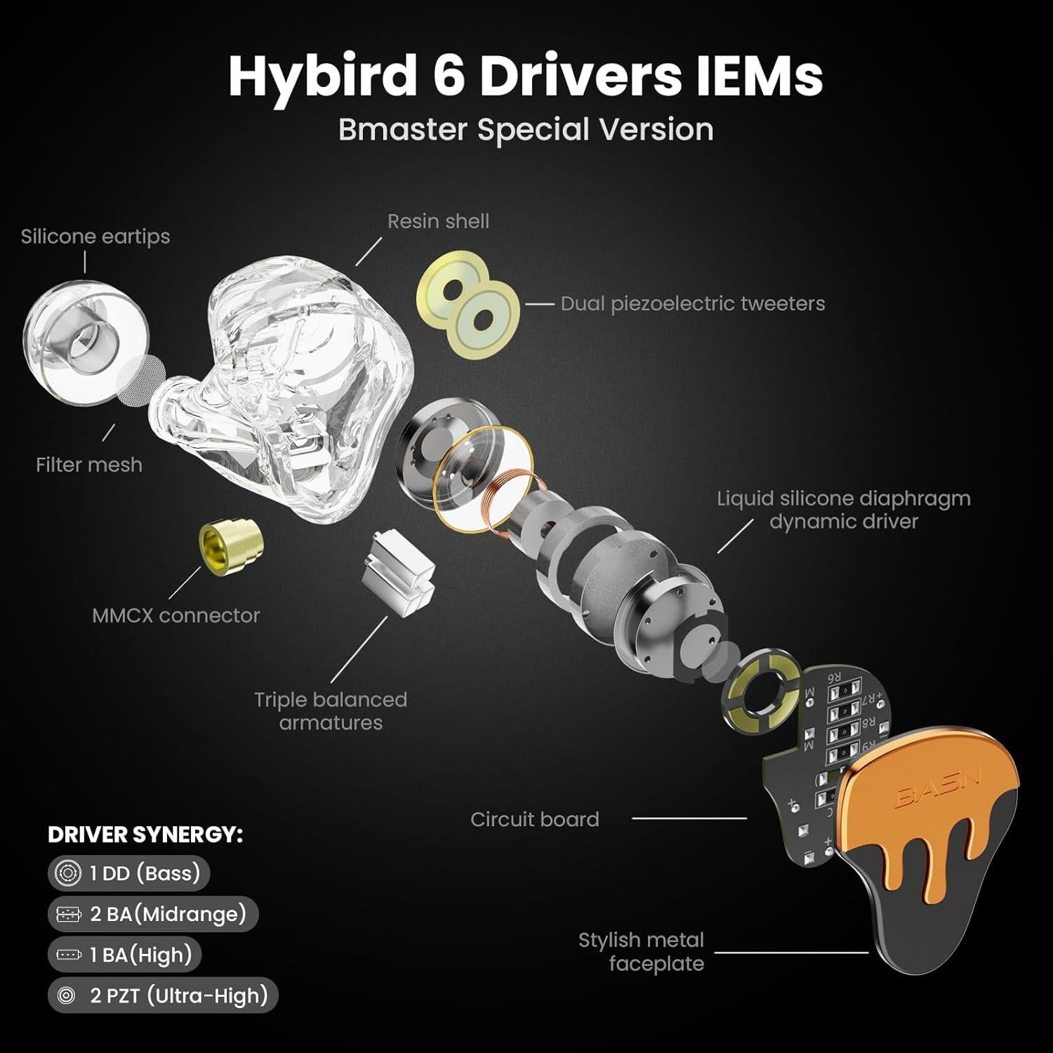 Auriculares In-Ear BASN BmasterX 6 Controladores Híbridos
