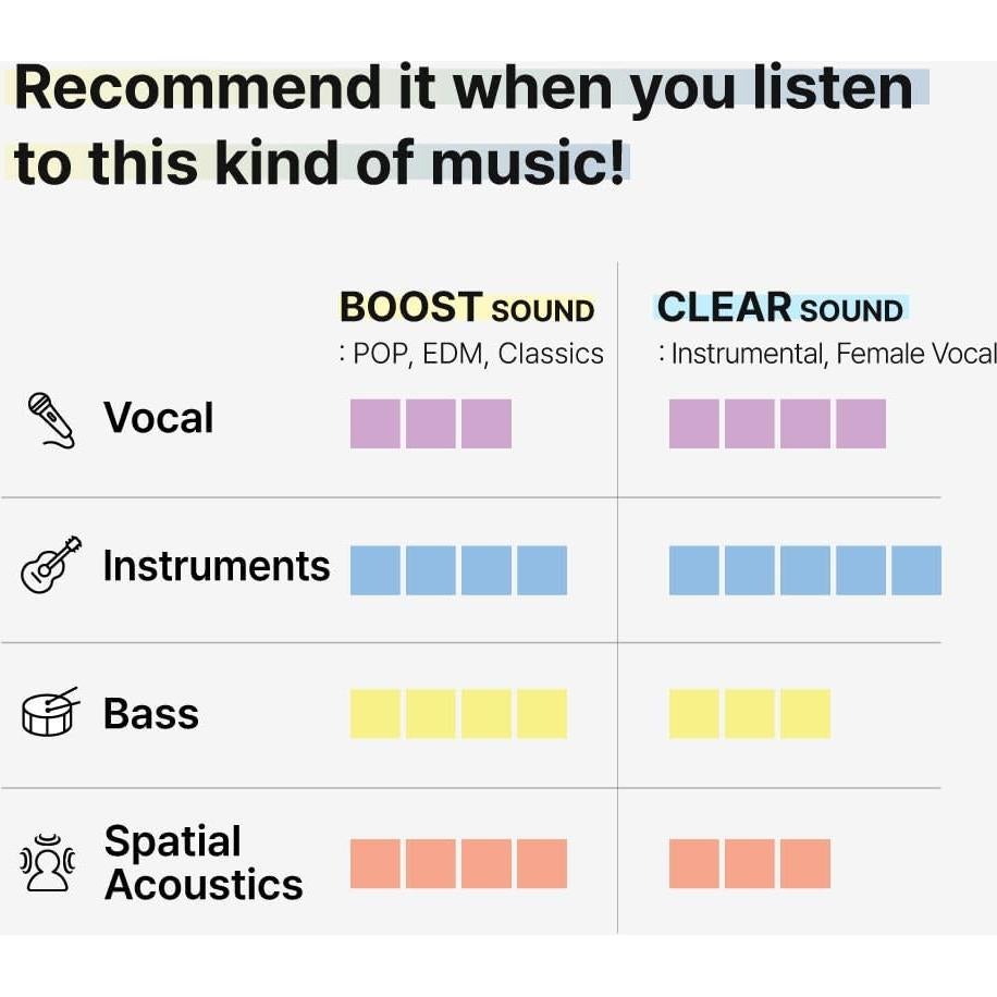 Conjunto de Puntas de Oído LEPIC Nuon Boost y Clear S/M
