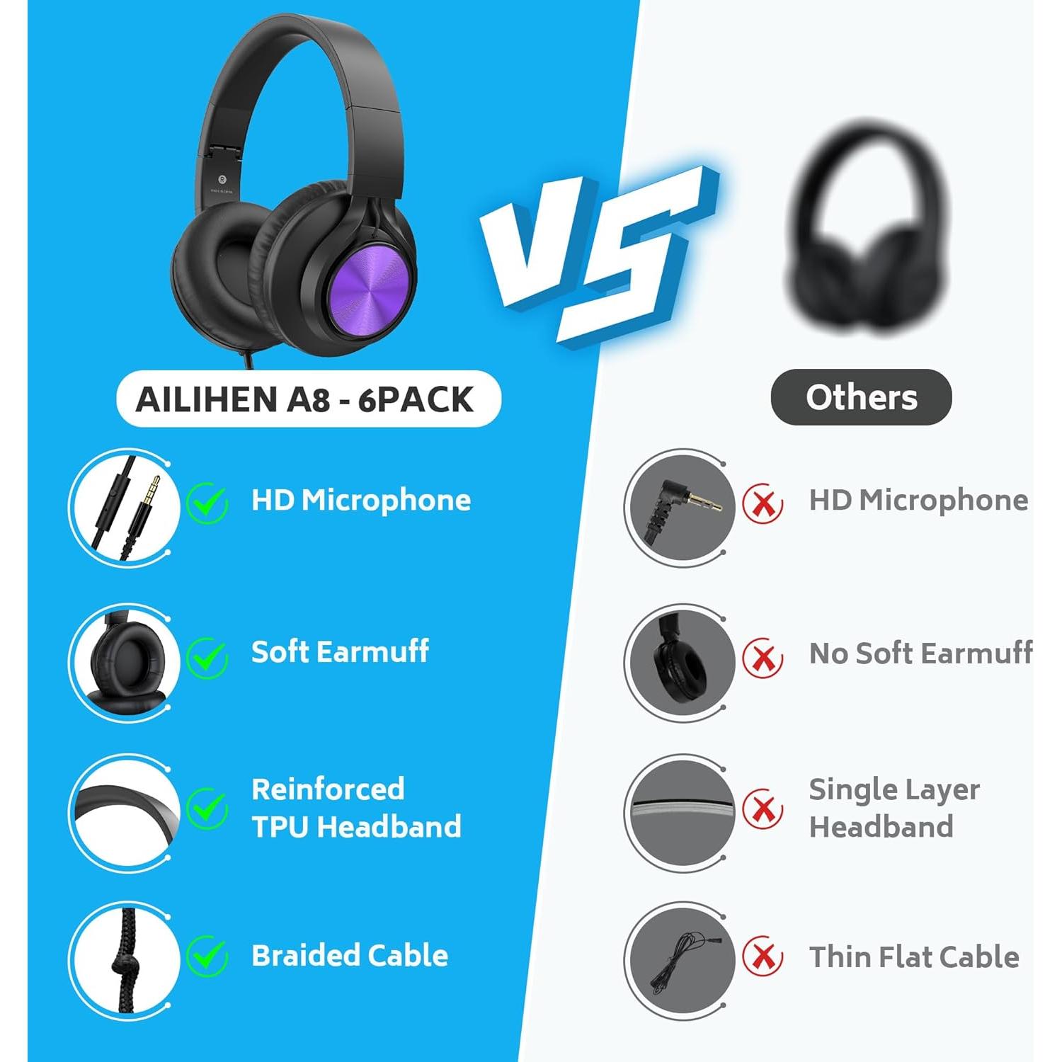 Auriculares AILIHEN A8 para Aula - Pack de 12 Coloridos con Micrófono