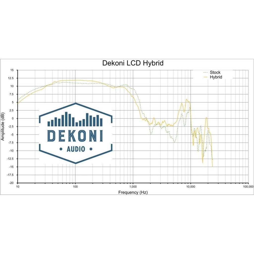 Almohadillas Dekoni Elite para Auriculares Audeze LCD Series