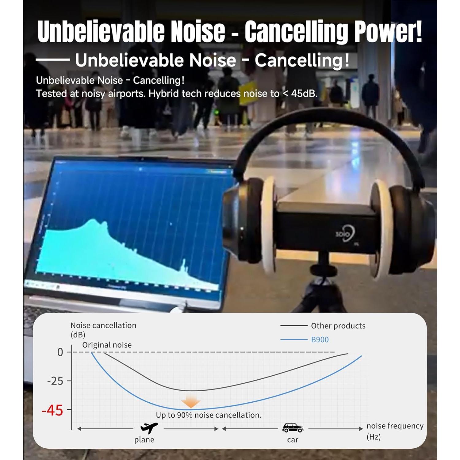 Auriculares Inalámbricos King Lucky B900 ANC Bluetooth 5.4