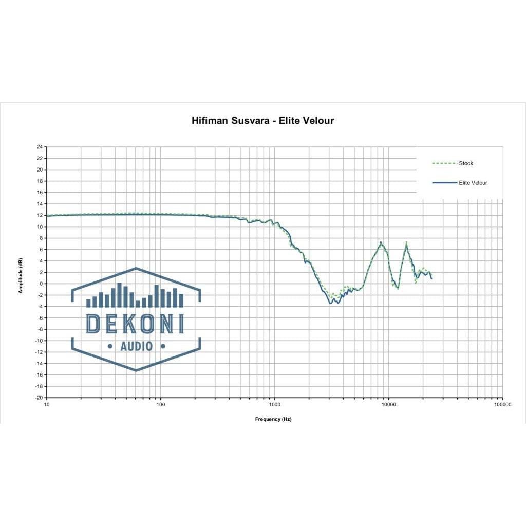 Almohadillas Dekoni Audio Velour Elite para HiFiMan Susvara