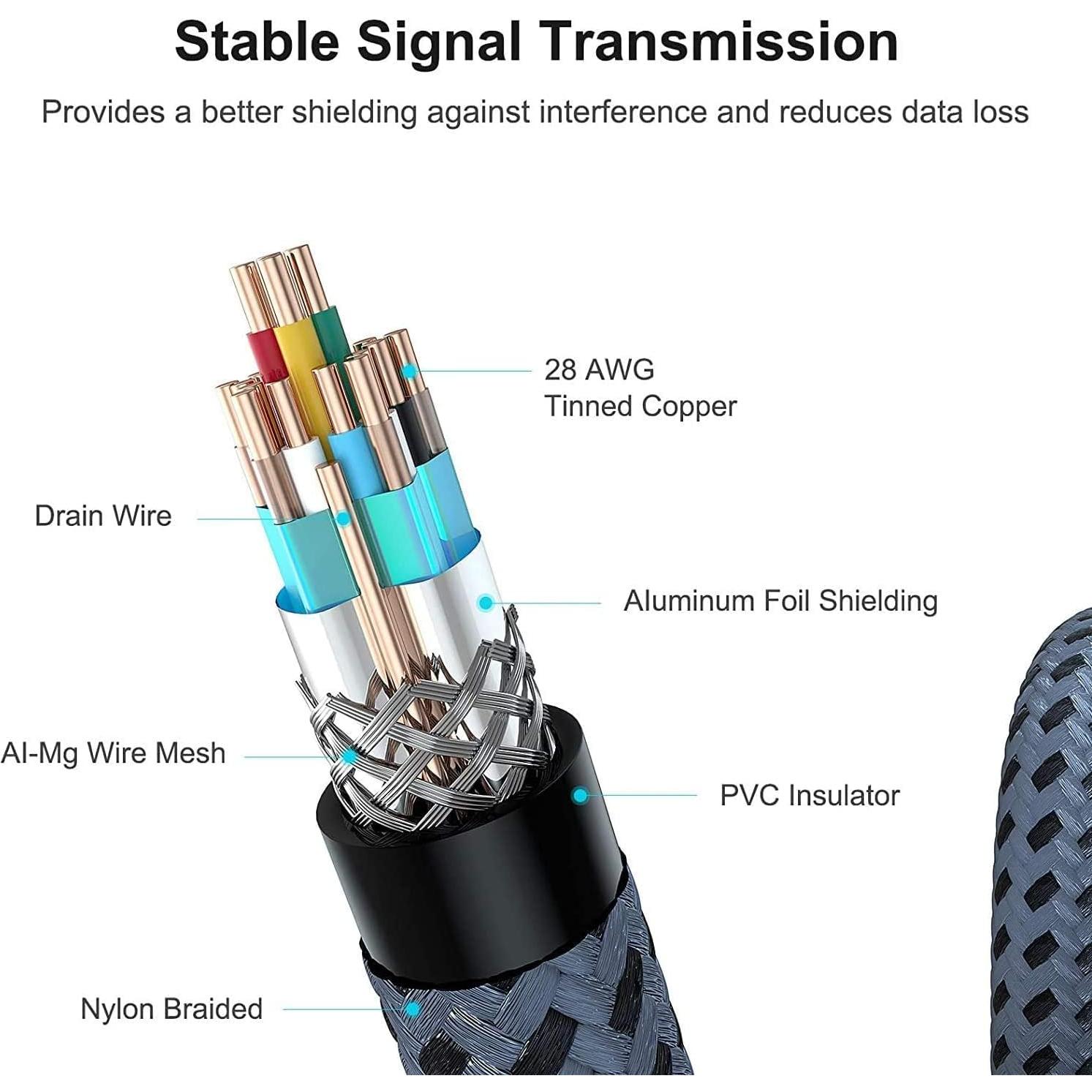 Cable HDMI 4K Cheges 0.3m Alta Velocidad 18Gbps HDR