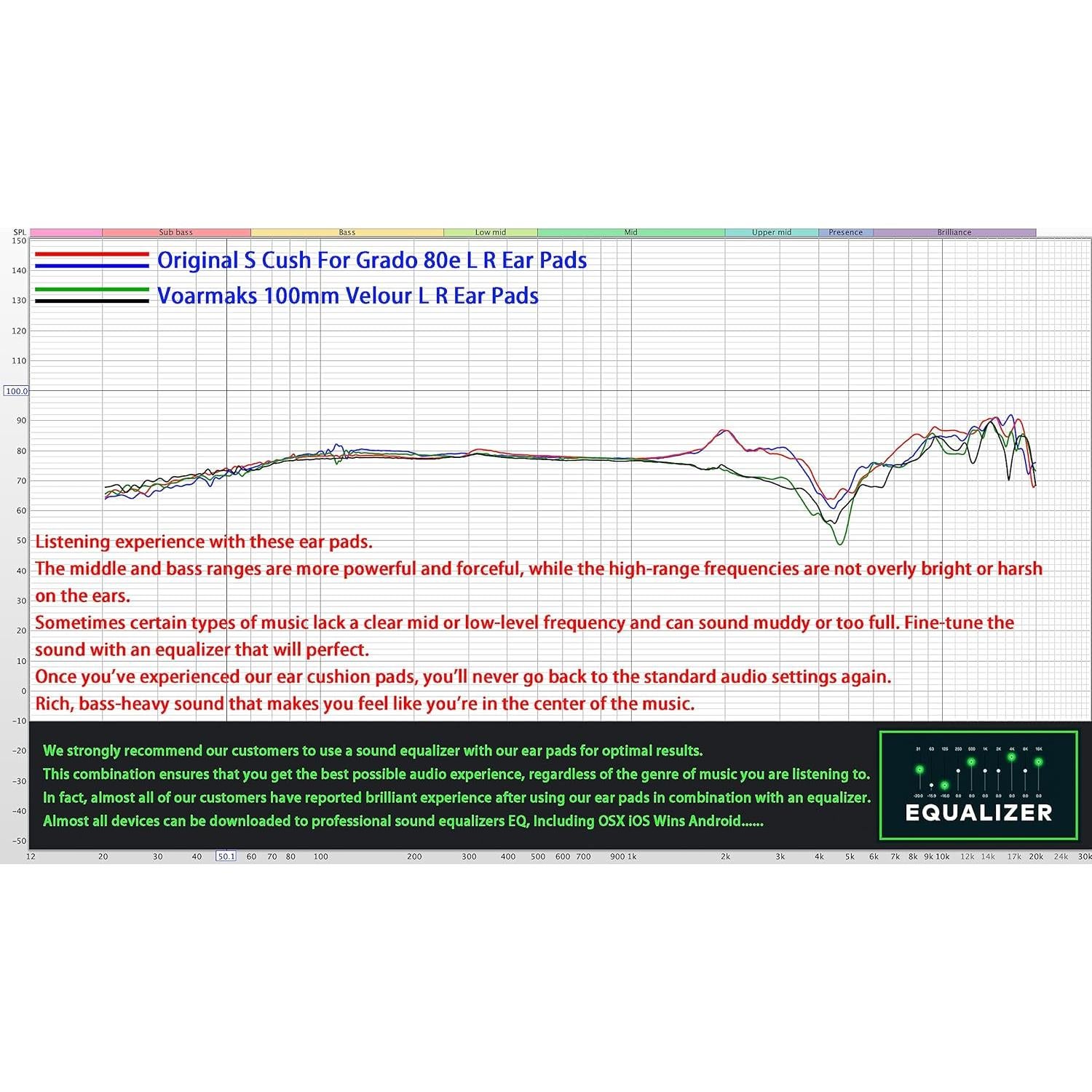 Almohadillas de Velour para Auriculares Grado SR80 SR60 100mm