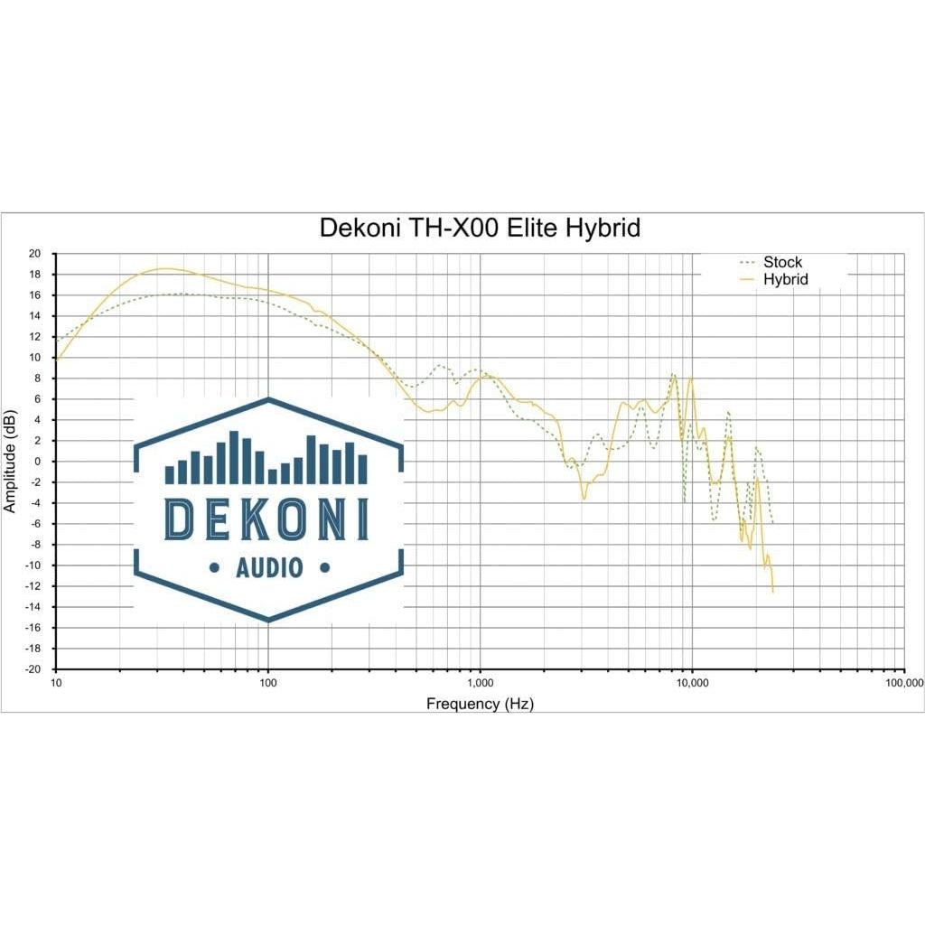 Almohadillas de Reemplazo Dekoni Audio Híbrido Elite para Auriculares Fostex TH-X00